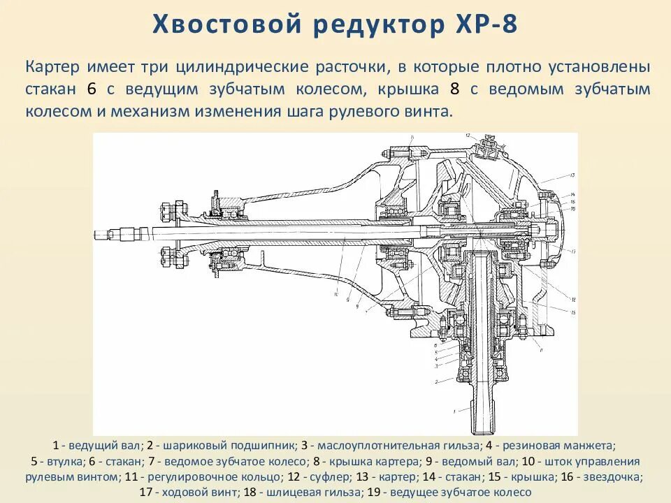 Трансмиссия ми 8. Хвостовой вал трансмиссии вертолета ми-8. Редуктор ми 8 чертеж. Схема трансмиссии вертолета ми 8 амт. Топливная система вертолета  as-532.