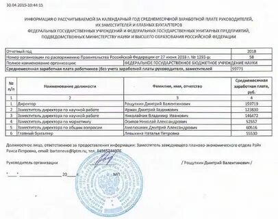 Зарплата главы муниципального образования