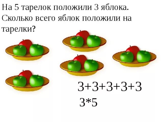 В две корзины поровну разложили яблоки. Задачи на умножение в картинках. Задачи на умножение по картинкам. Задача про яблоки. Картинка задача про яблоки.