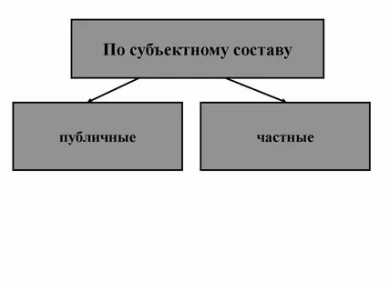 Субъектный состав лиц