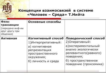 Пассивная среда