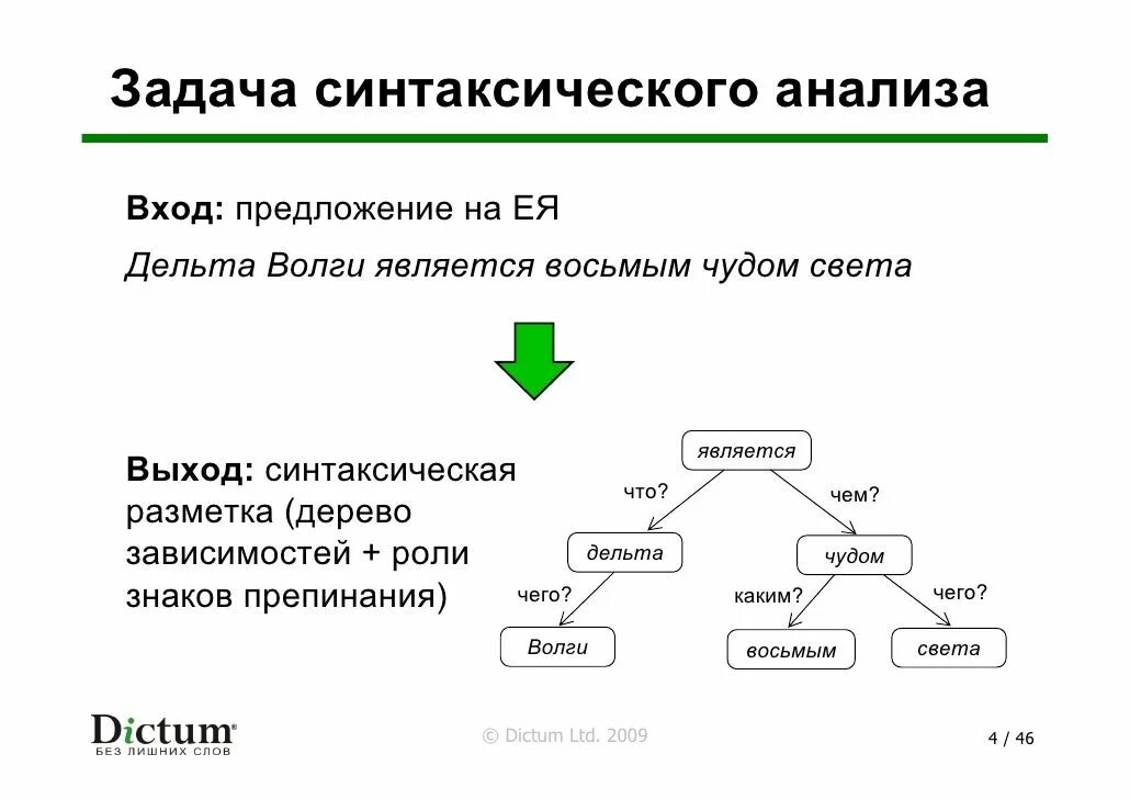 Предложение и дерево связей