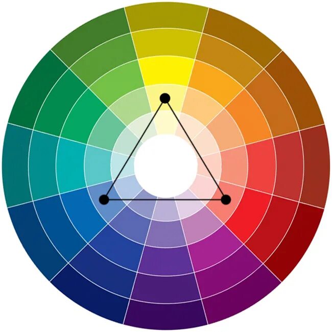Гармонично вписалось. Цветовой круг Иттена контрасты. Круг Иттена контрастные цвета. Круг Иттена Триада. Круг Иттена комплиментарные цвета.
