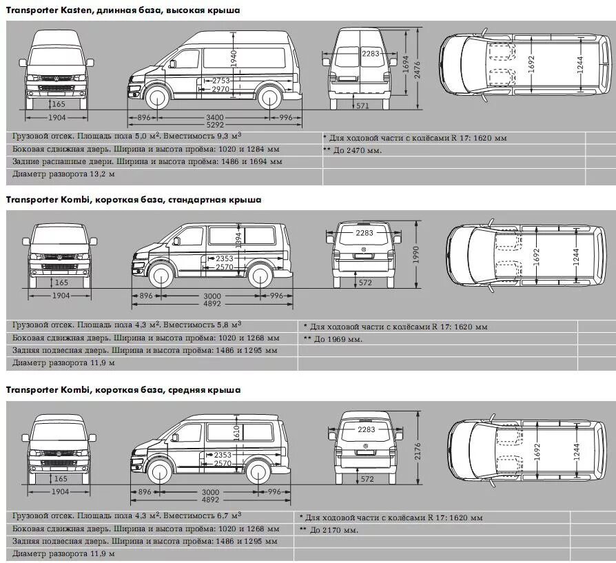 Груз количество мест. Volkswagen Transporter т5 габариты. Габариты Фольксваген Транспортер т6. Габариты Фольксваген Транспортер t5 габариты. VW Transporter t5 габариты кузова.