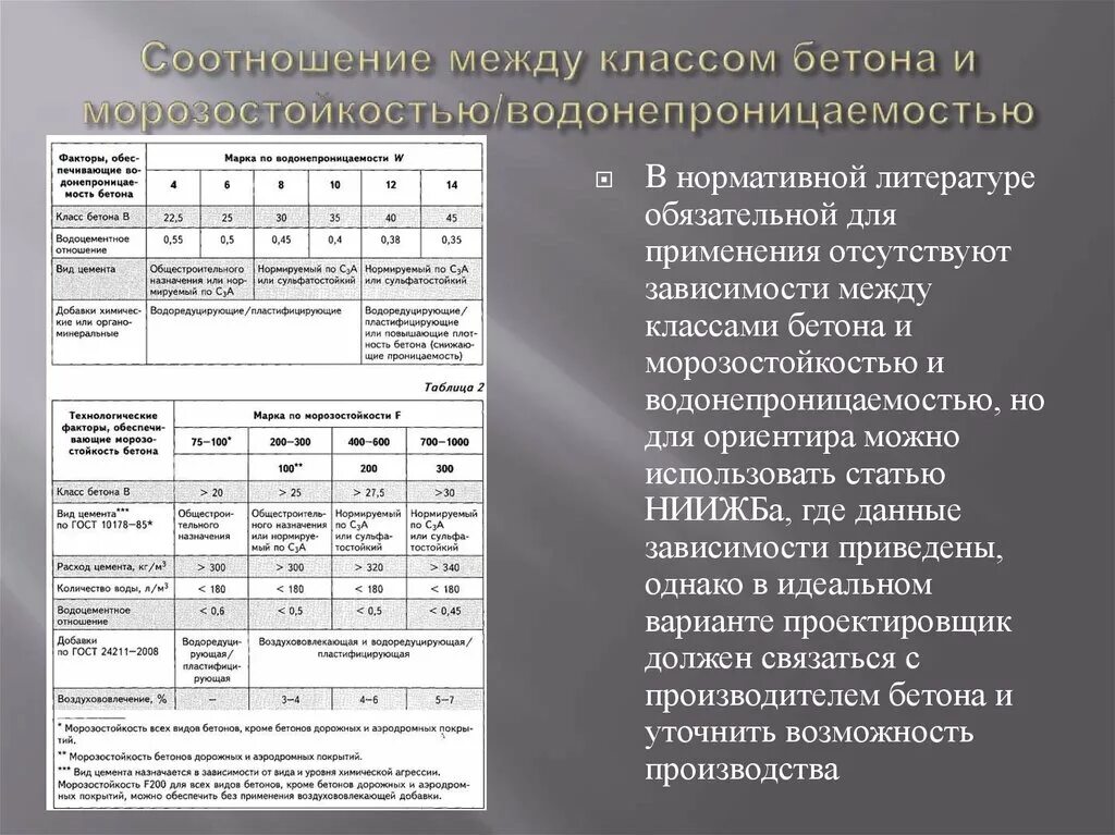 Марка водонепроницаемости бетона м200. Марка бетона по прочности и морозостойкости. Водонепроницаемость бетона таблица водонепроницаемости. Класс водонепроницаемости бетона. Марка бетона по морозостойкости f150.