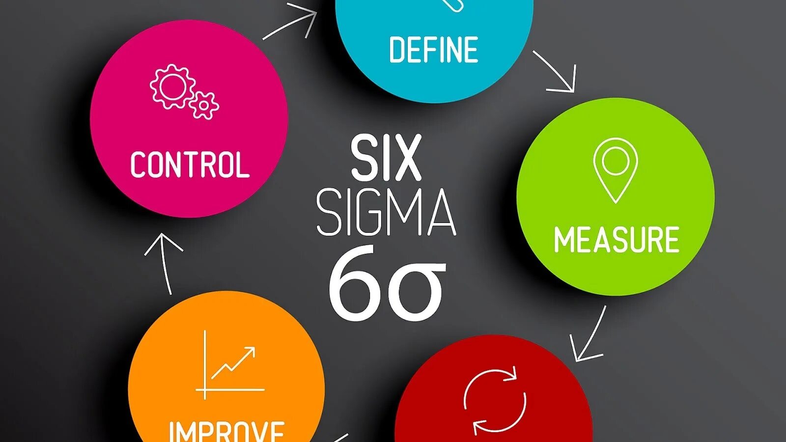 Включи метод больше. DMAIC 6 сигм. Методология DMAIC. Концепция Six Sigma. Методика Six Sigma.