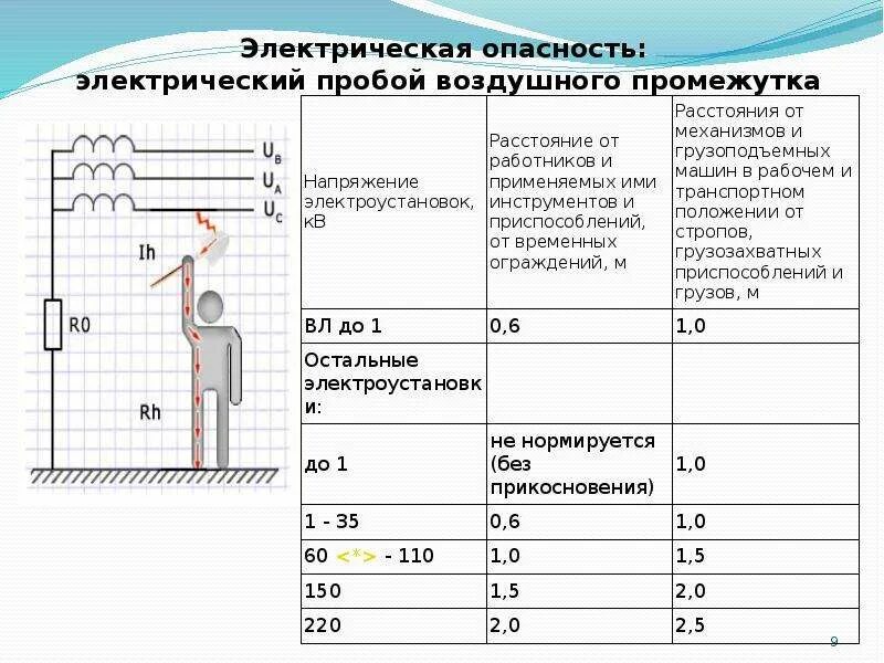 В воздухе есть напряжение. Электрический пробой воздушного промежутка. Пробивное напряжение воздуха. Напряжение пробоя воздуха. Напряжение пробоя по воздуху.