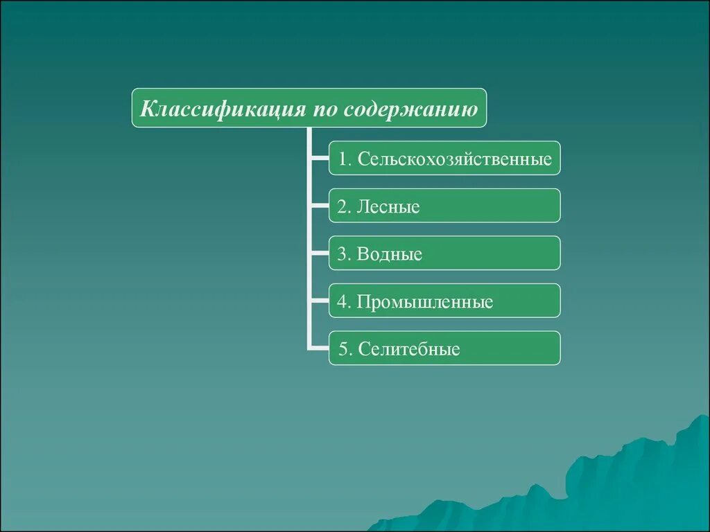 Какого названия антропогенных ландшафтов не существует. Классификация ландшафтов. Виды антропогенных ландшафтов. Естественные и антропогенные ландшафты. Классификация ландшафтов таблица.