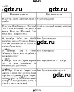 География 6 класс страница 102 номер 1