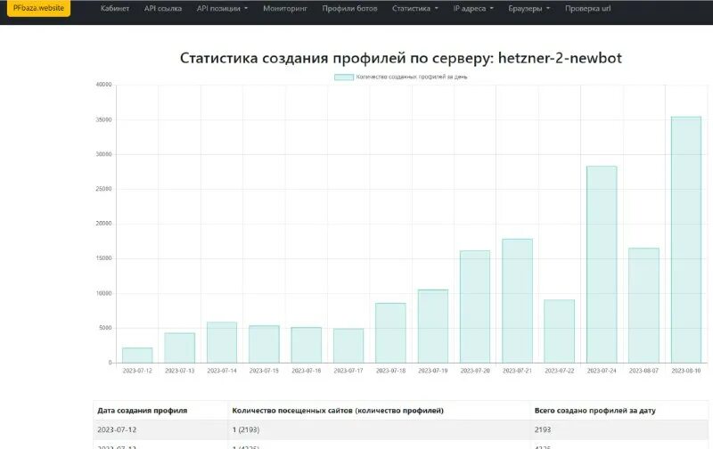 Как создать профиль. Сколько можно создавать профилей. Технические характеристики пластика оконного rehau. Расценки на монтаж гипсокартона перегородки. Сколько можно создавать профилей.