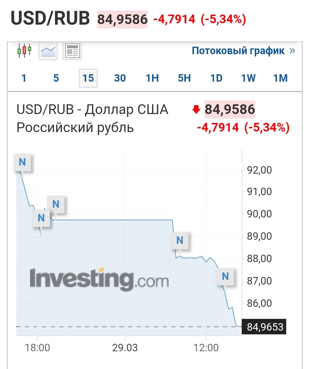 Через сколько будет 29 мая. Доллары в рубли. Курс рубля к доллару. Курс доллара к рублю. Доллар к рублю в 2007.