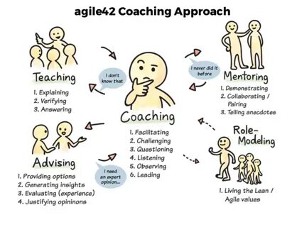 Ardor agile pro
