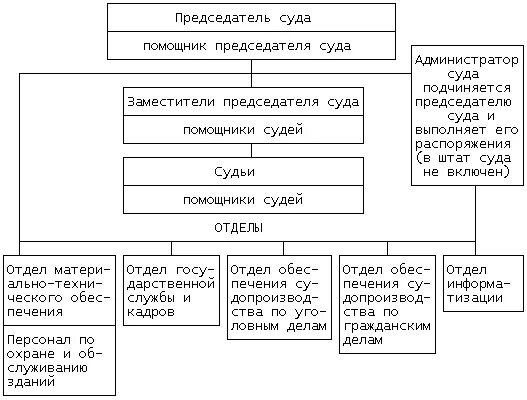 организация делопроизводства в судах общей юрисдикции