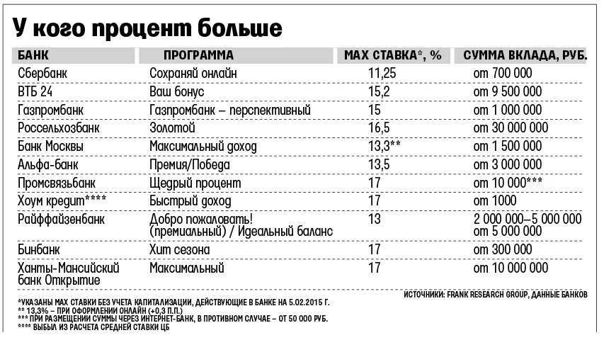 Банки какие программа использует. Банки какие программа использует