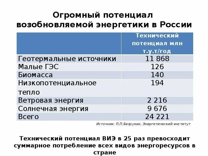 Низкоуглеродная энергетика. Экономика низкоуглеродного развития. Низкоуглеродного развития. Низкоуглеродное развитие. Экономика низкоуглеродного развития.