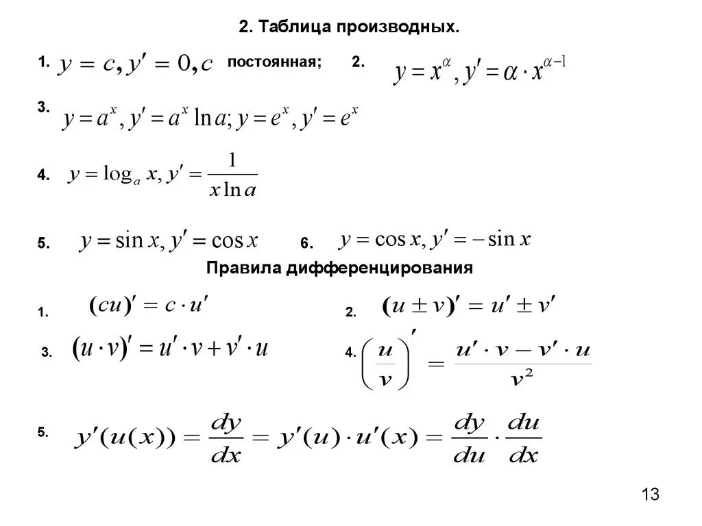 Производная 0 3x. Таблица производных с правилами. Таблица производных функций с правилами дифференцирования. Таблица производных пределов. Производные пределов таблица.