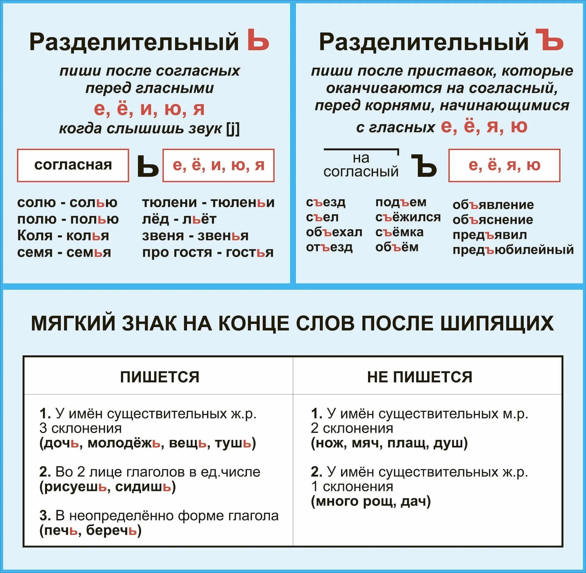 Мягкий знак в слове ночью. Разделительный мягкий и твердый знак 2 класс правило. Разделительный твердый и разделительный мягкий знак. Разделительный твердый и мягкий знак правило 5 класс. Разделительный твердый знак и разделительный мягкий знак.