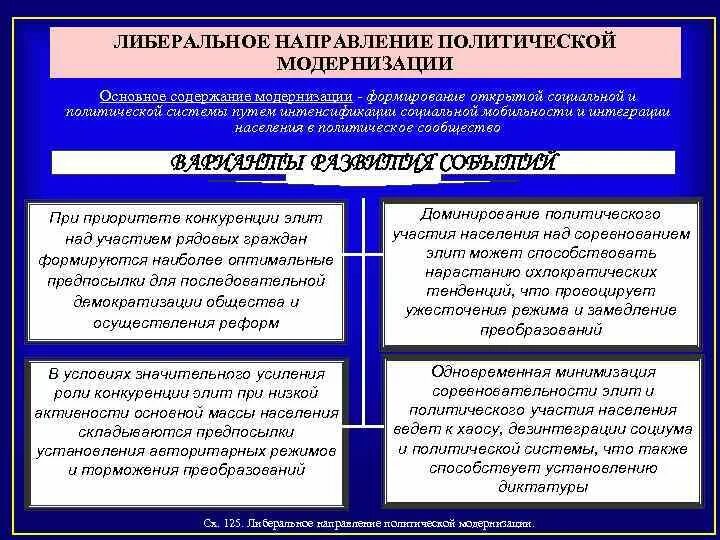 Названия политических направлений. Политические направления. Направления политологии. Содержание либеральное направление. Политические направления таблица.