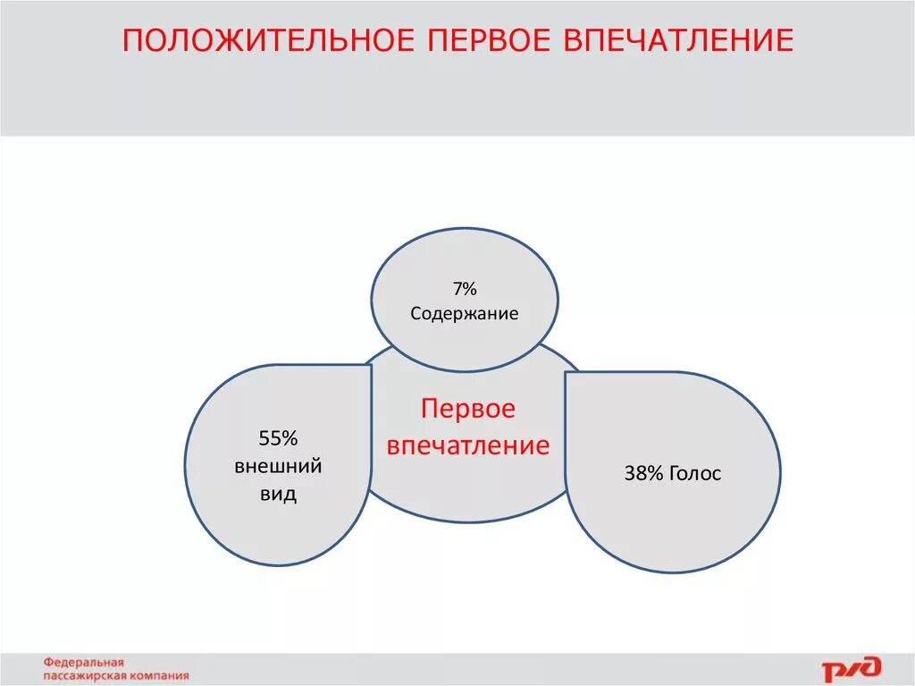 Первое впечатление положительное