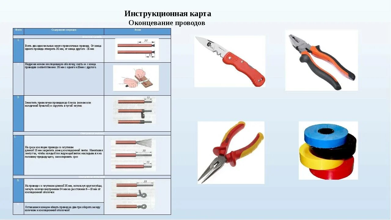 Технологическая карта - соединение проводов методом пайки. Оконцевание проводов таблица. Соединение и оконцевание проводов. Соединение и оконцевание проводов и кабелей. Инструкционная карта практической работы