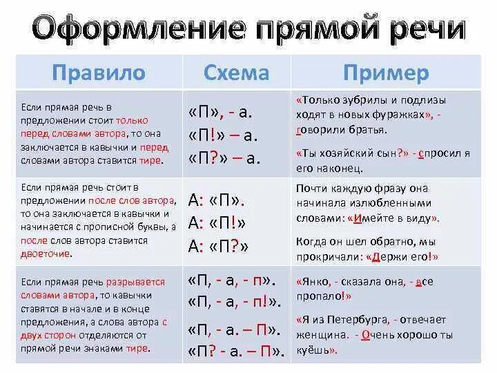 Как писать вопрос в тексте