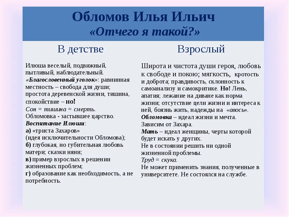 Темы сочинений по обломову. Илья Ильич в романе Обломов. Образ главного героя Ильи Ильича Обломова. Илья Ильич Обломов характеристика. Характеристика Ильи Обломова.