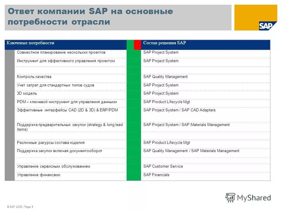 Компания ответе