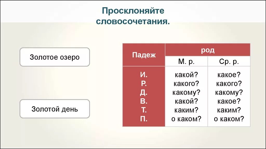 Словосочетание по падежам. Склонение словосочетаний. Просклоненение словосочетаний. Просклонять словосочетание. Какая просклонять по падежам