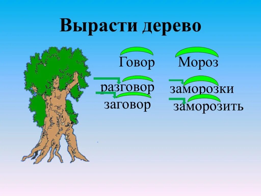 Дерево по русскому языку. Презентация вырастить дерево. Растущее дерево. Вырасти дерево. Приставка слова деревья