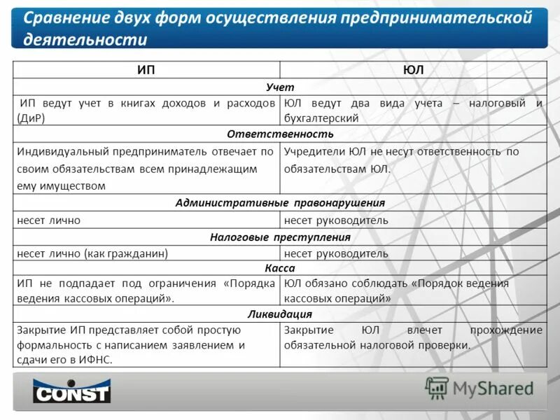 Если не вести деятельность ооо