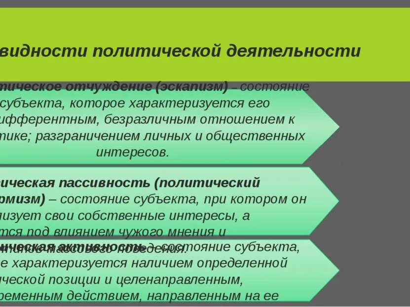 Общественно политическая деятельность примеры В чем проявляется политическая деятельность