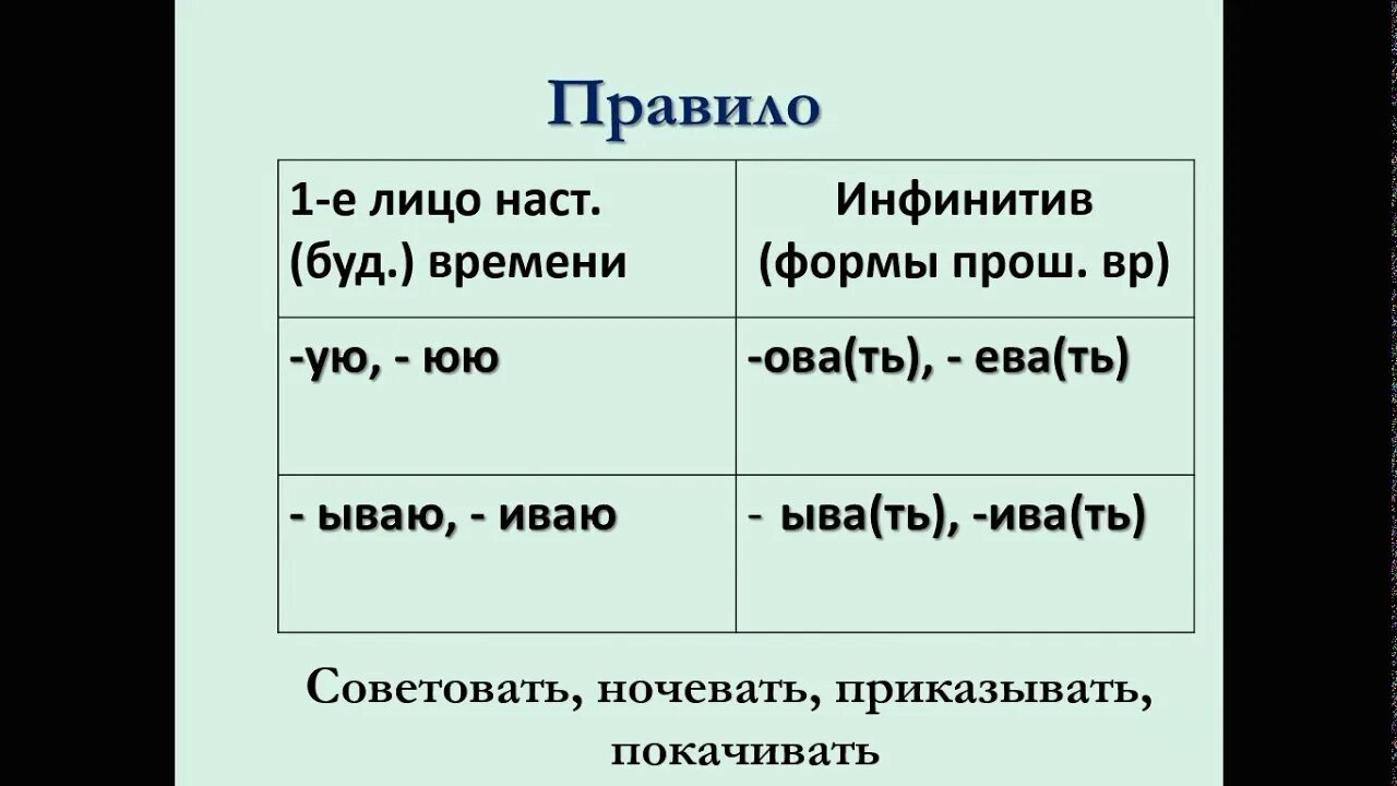 Правописание гласных в суффиксах глаголов 6. Правописание гласных в суффиксах глаголов. Правописание гласных в суффиксах глаголов 6 класс. Правописание гласных в суффиксах глаголов таблица. Правописание гласных в глагольных суффиксах.