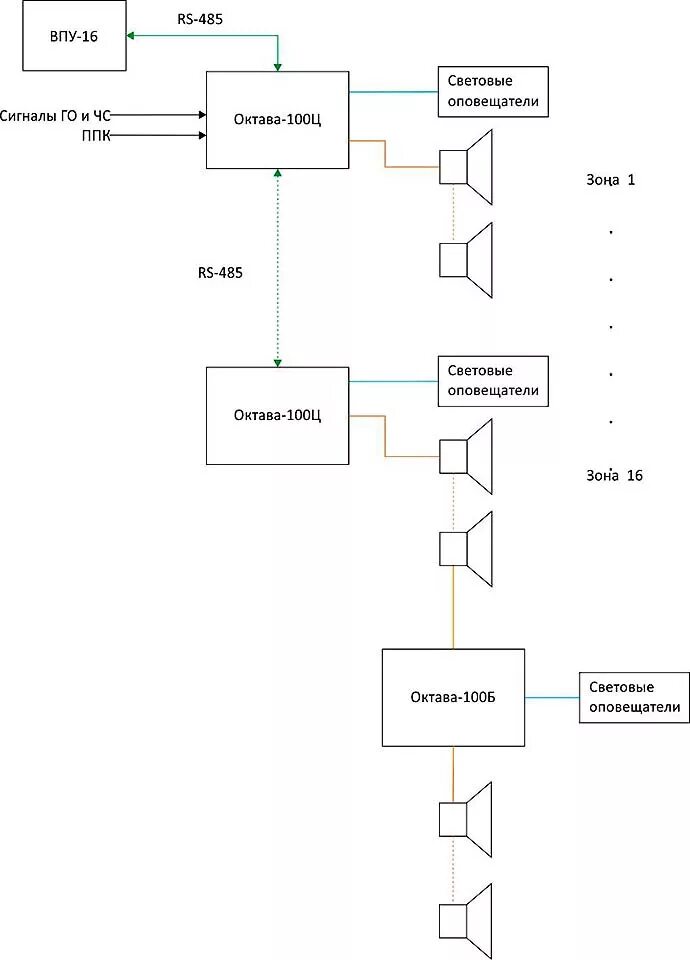 Октава 80ц схема. Октава-100б усилитель линейный. Октава 100б схема подключения. Октава 80 б схема подключения. Октава оповещение