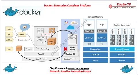 Docker grep