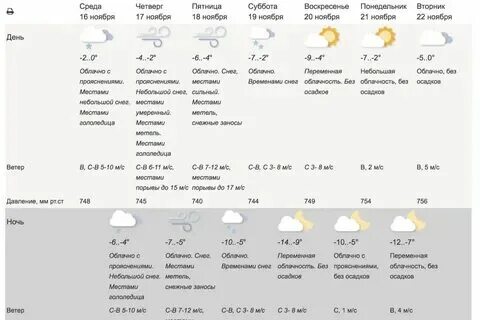 Погода в пушкино на ноябрь 2024