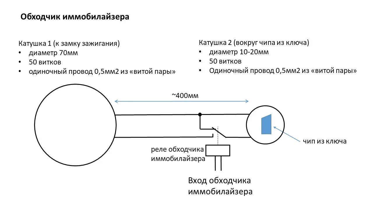 Схема обходчика иммобилайзера. Схема подключения обходчика иммобилайзера. Обходчик иммобилайзера старлайн схема подключения. Самодельный модуль обхода иммобилайзера. Установить иммобилайзер