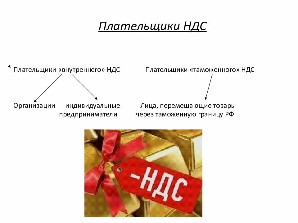 Ндс организации. Ндс. ндс презентация. плательщики ндс. презентация на тему ндс.