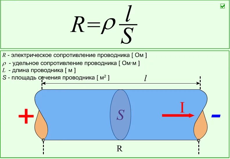 Из какого материала изготовлен провод длиной 1. Формула сопротивления проволочного проводника. Электрическое сопротивление проводника формула. Формула для вычисления удельного сопротивления проводника. Удельное сопротивление проводника формула физика.