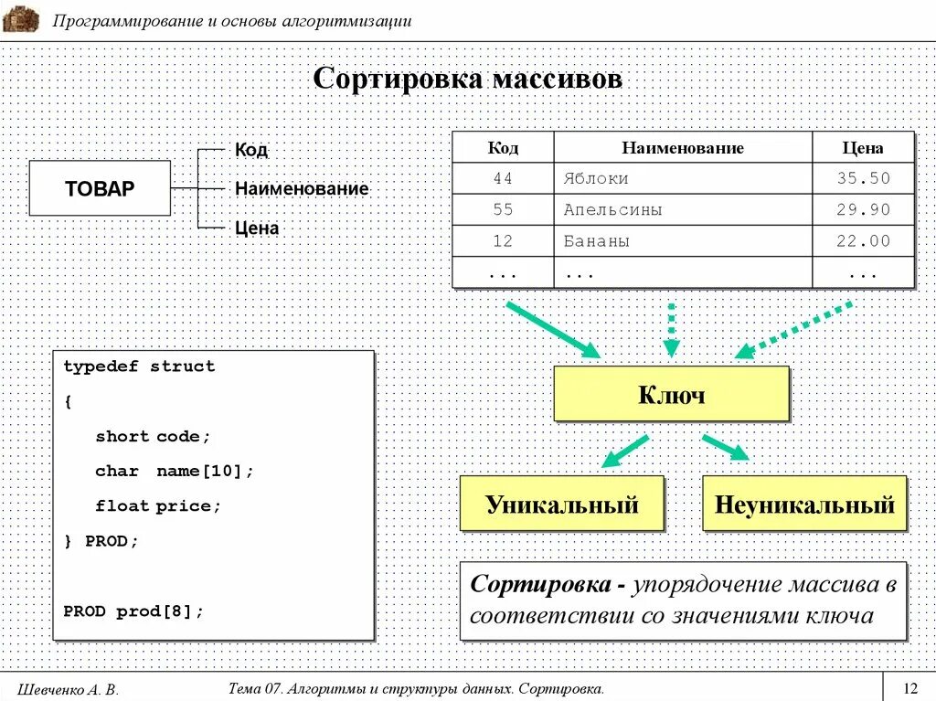 Алгоритмы и структуры данных. Алгоритмы и структуры данны. Структуры упорядоченных данных. Шпаргалка по алгоритмам и структурам данных. Data sort