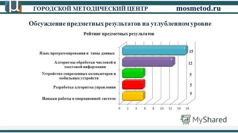 планы учебно методического центра. планы учебно методического центра. планы учебно методического центра. в занкову. детский центр план.