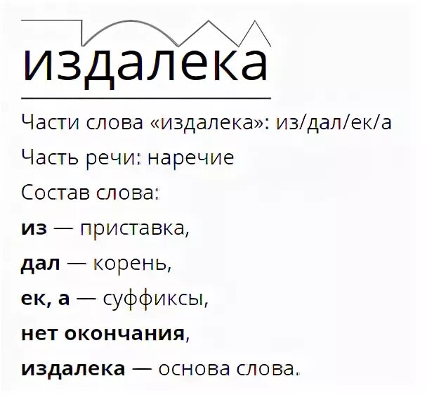 Морфемный слова издалека