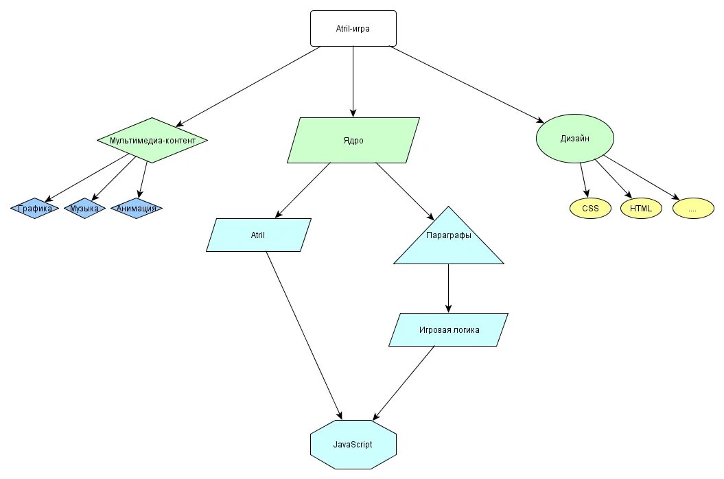 Script logic. Script logic