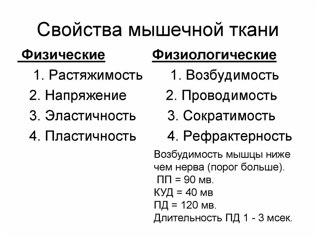 Механические свойства мышечной ткани физика. Свойства мышечной ткани возбудимость и сократимость. Физиологические и физические свойства мышечной ткани. Назовите основные свойства мышечной ткани.