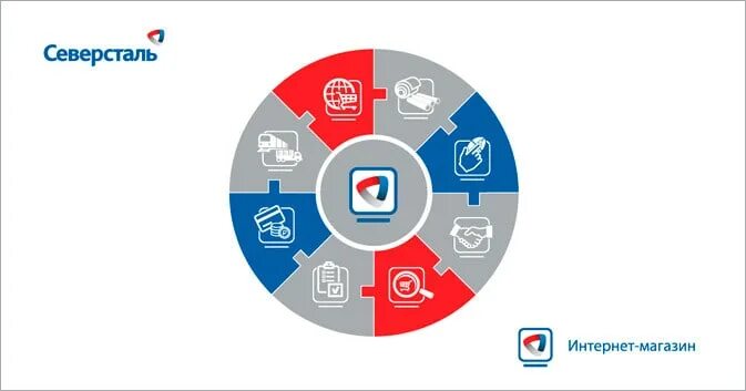 Intranet severstal