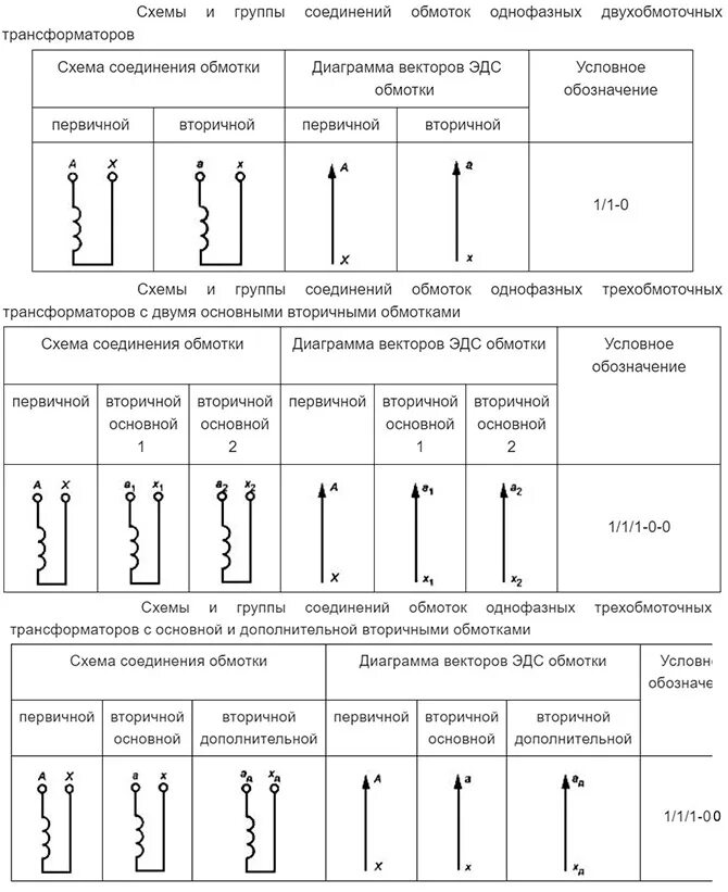 Маркировка обмоток трансформаторов. Схема соединения обмоток однофазного трансформатора. схемы соединения обмоток однофазных трансформаторов напряжения. схема подключения группы однофазных трансформаторов. обозначение соединения обмоток трансформатора.