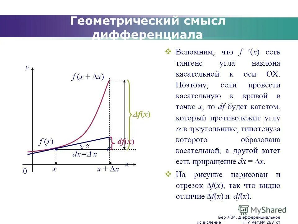 геометрический смысл тангенса