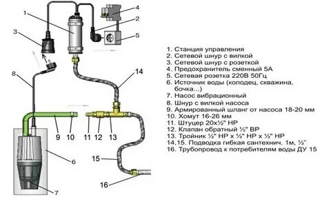 Насосная станция включается при открытии крана