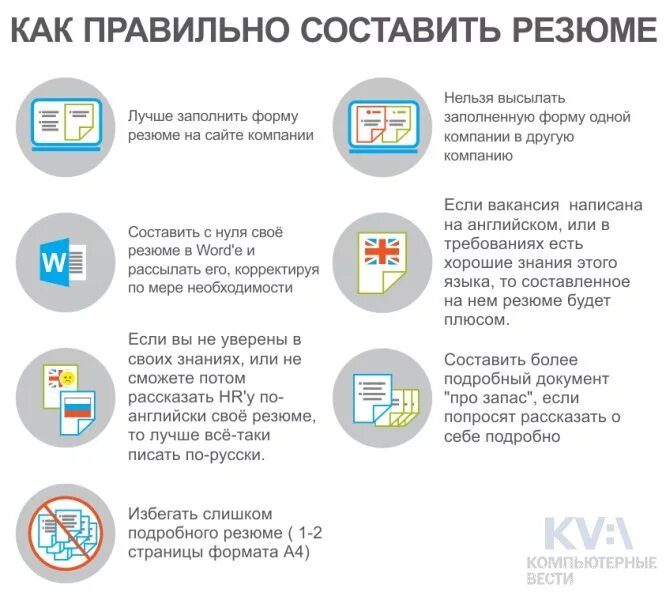 Как правильно выбрать на выборах. Советы по составлению резюме. Памятка написания резюме. Как правильно составить резюме. Буклет как правильно составить резюме.