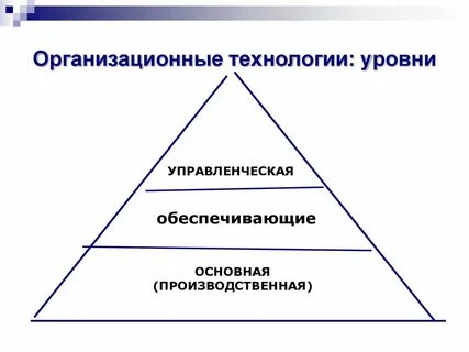 Уровни управленческих решений