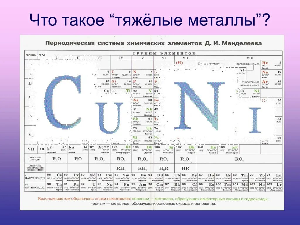 10 металлов элементов. Тяжелые металлы из таблицы Менделеева. Тяжелые металлы в химии. Таблица тяжелых металлов. Тяжелые и легкие металлы таблица.